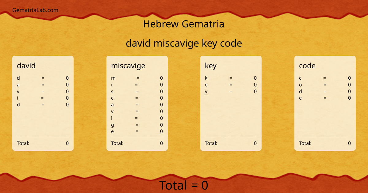 david miscavige key code in hebrew Gematria